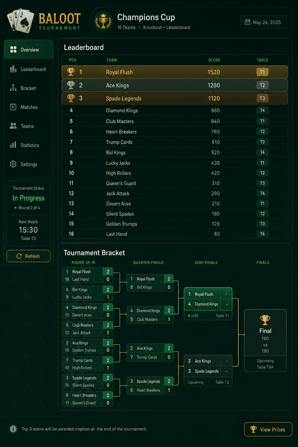 Tournament leaderboard and bracket preview