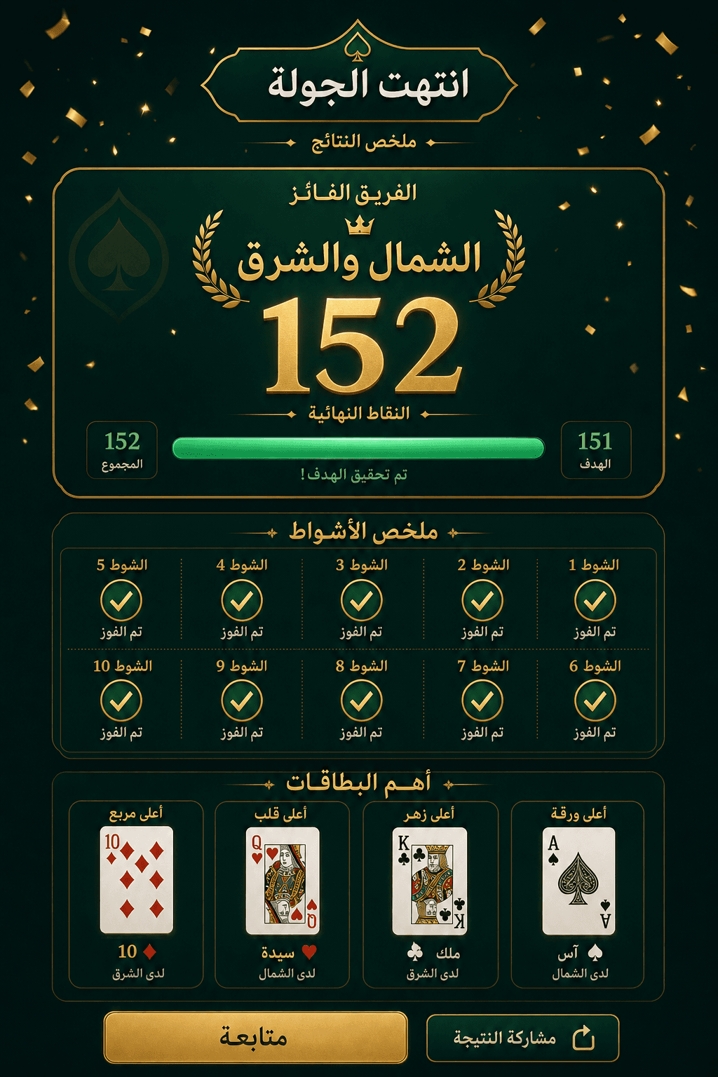 ملخّص الجولة